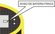 N&iacute;vel de energia