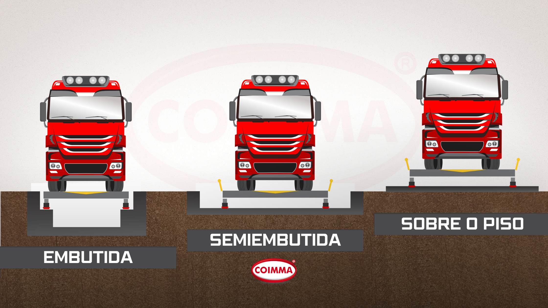 As balanças de caminhão modulares e fixas podem ser embutidas, semiembutidas ou sobre o piso. 