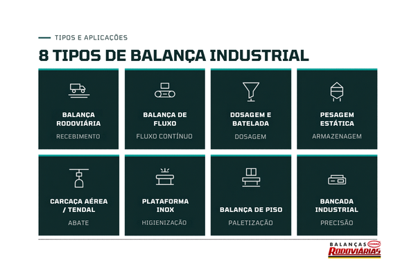 Os 8 principais tipos de balança industrial e suas aplicações